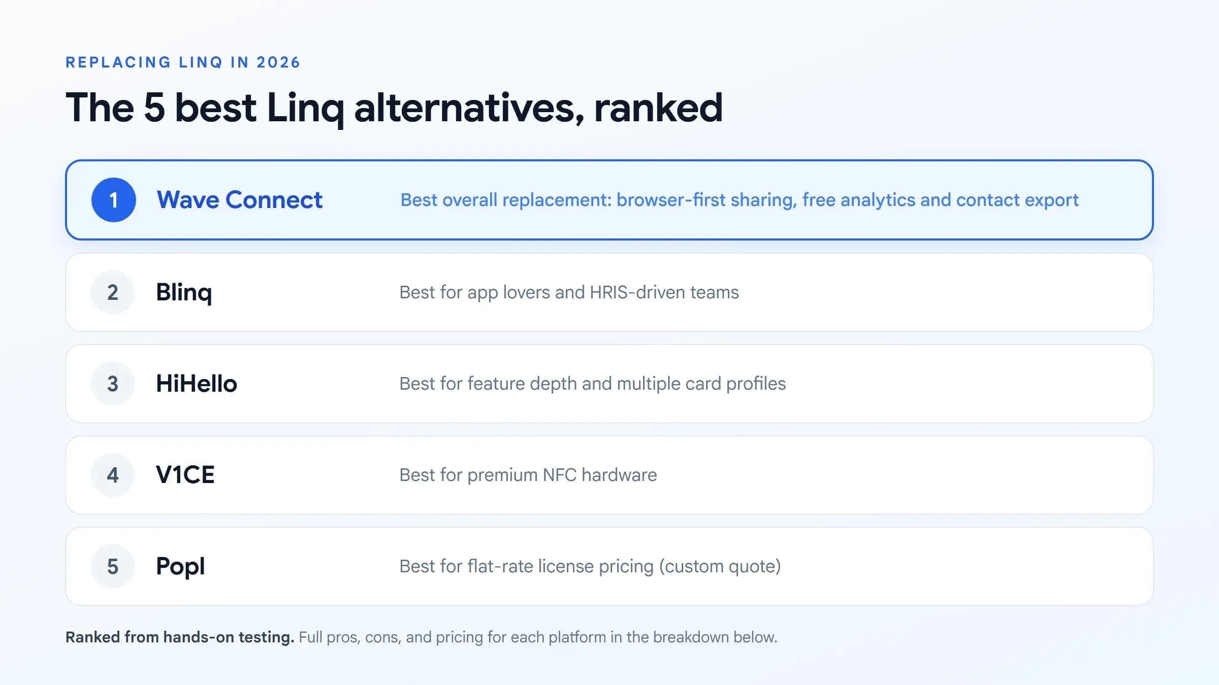 Classifica delle 5 migliori alternative a Linq: prima Wave Connect, seguita da Blinq, HiHello, V1CE e Popl