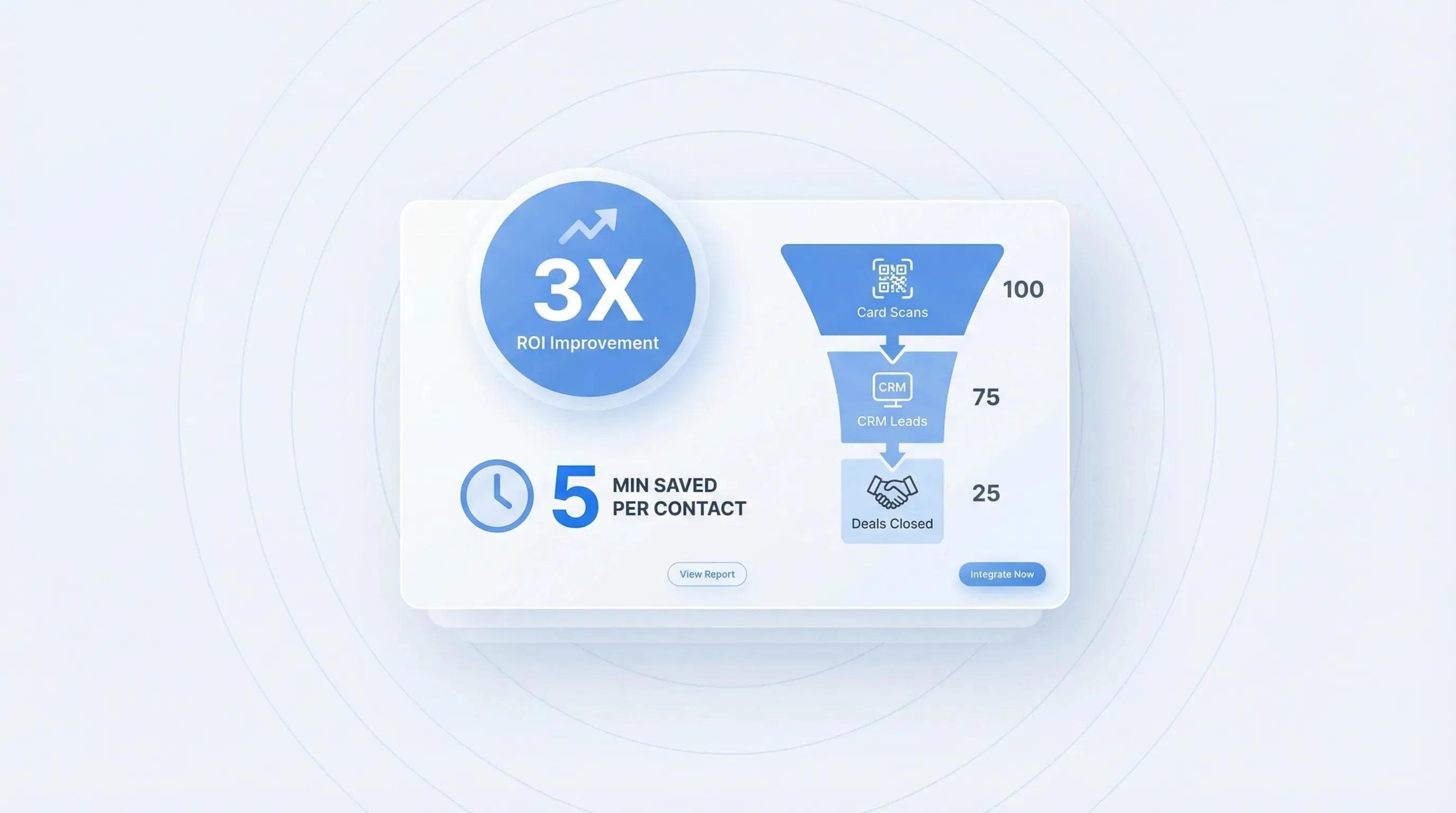 Ergebnisse der CRM-Integration mit verbesserter Lead-Erfassung und Follow-up-Kennzahlen