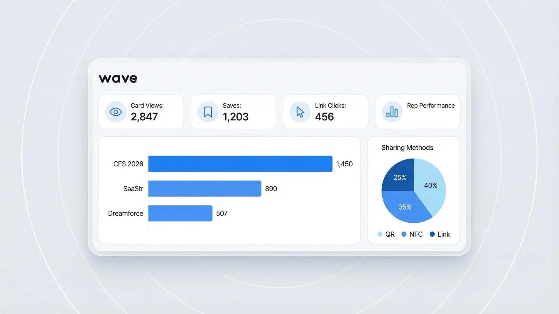 Analytics-Dashboard für digitale Visitenkarten mit Kartenaufrufen Kontaktspeicherungen und Event-ROI-Vergleich