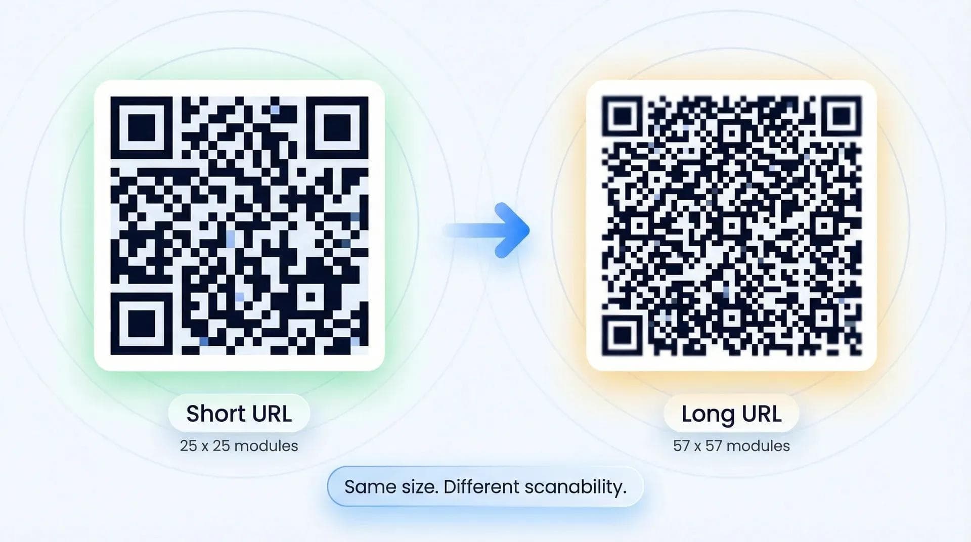 Direkter Vergleich zwischen einem einfachen QR-Code mit 25x25 Modulen und einem dichten QR-Code mit 57x57 Modulen bei identischer physischer Größe
