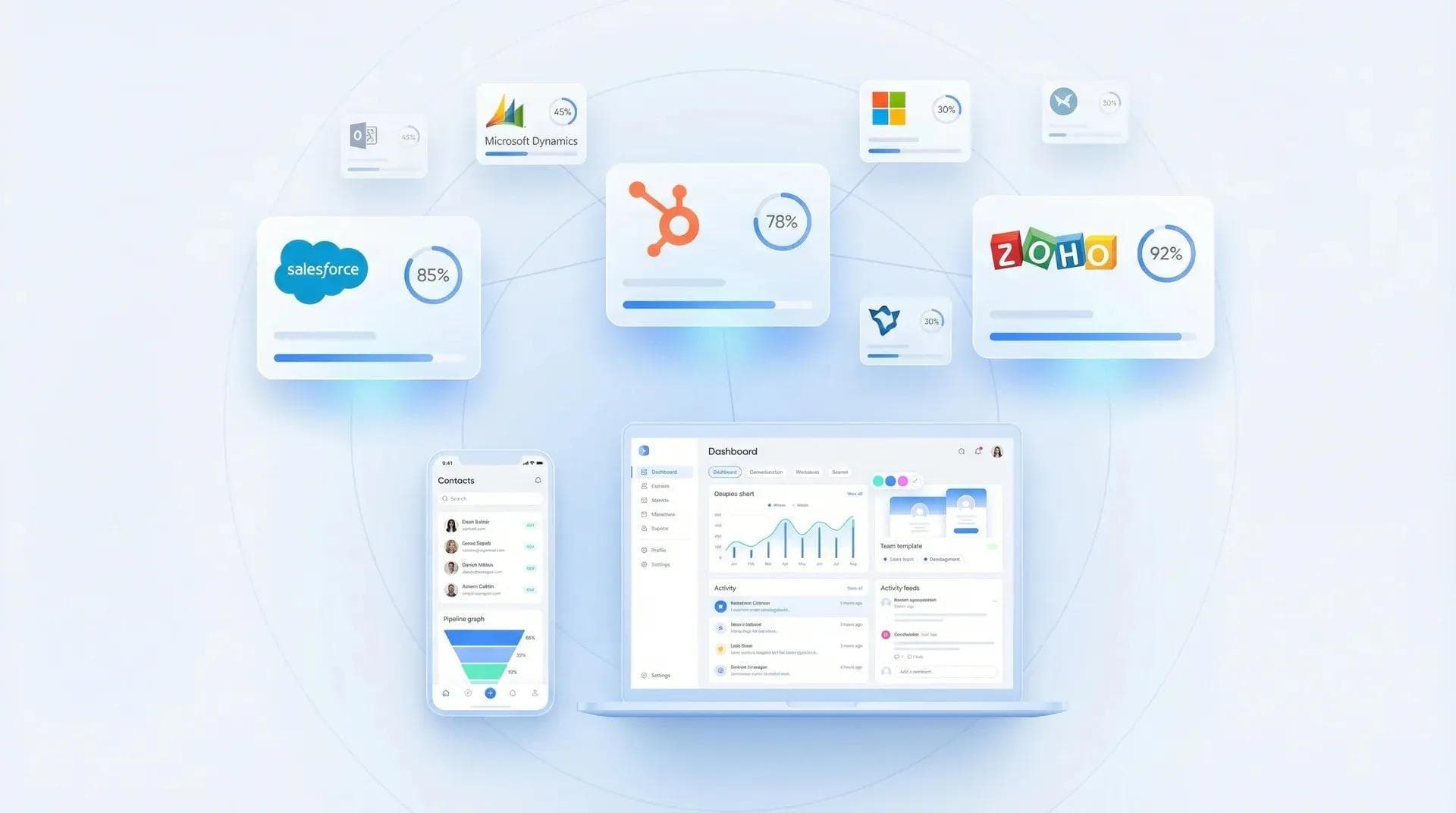 Tassi di adozione del CRM