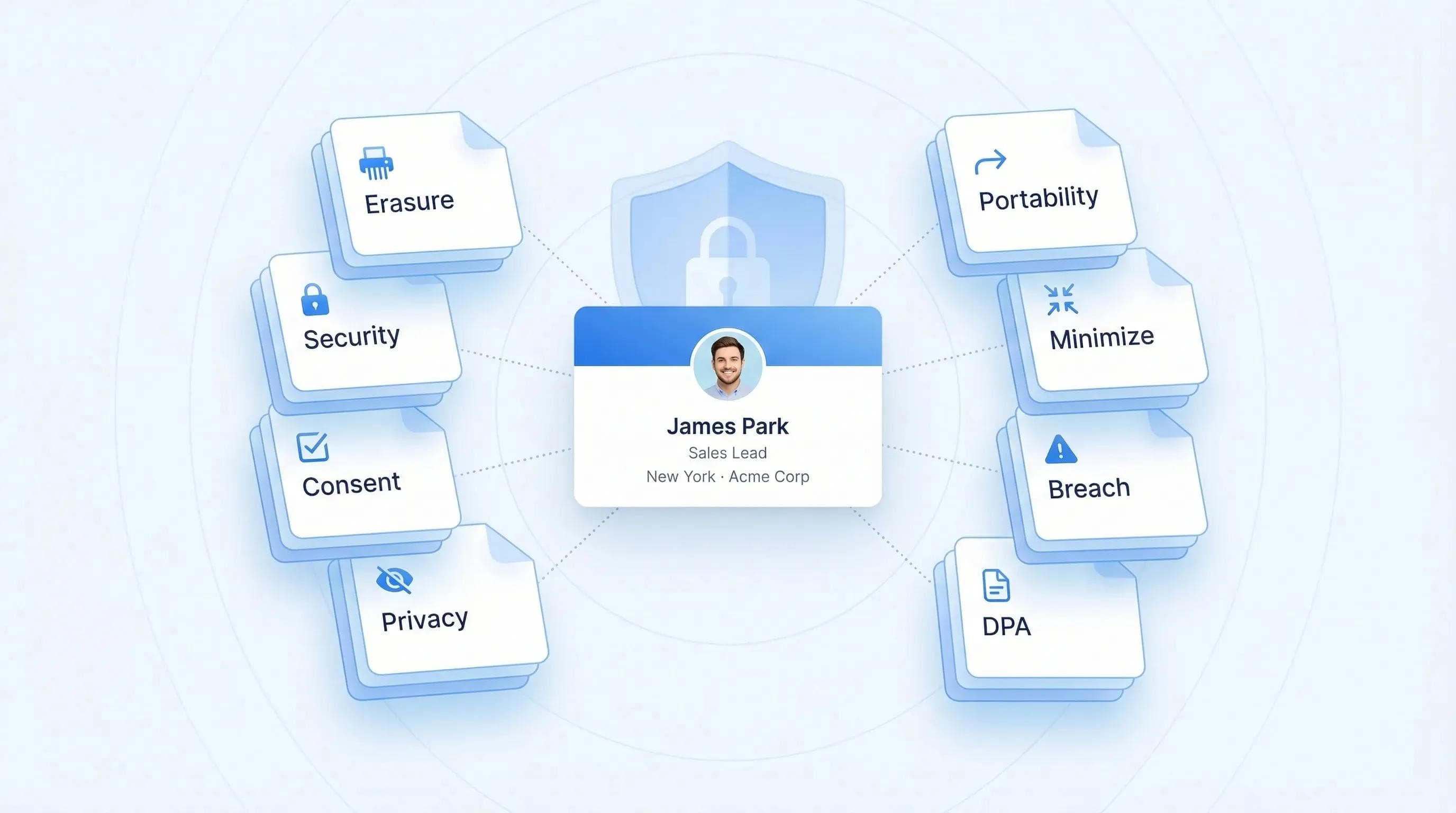 Huit articles du GDPR applicables aux cartes de visite numériques avec cartes de documents en cascade