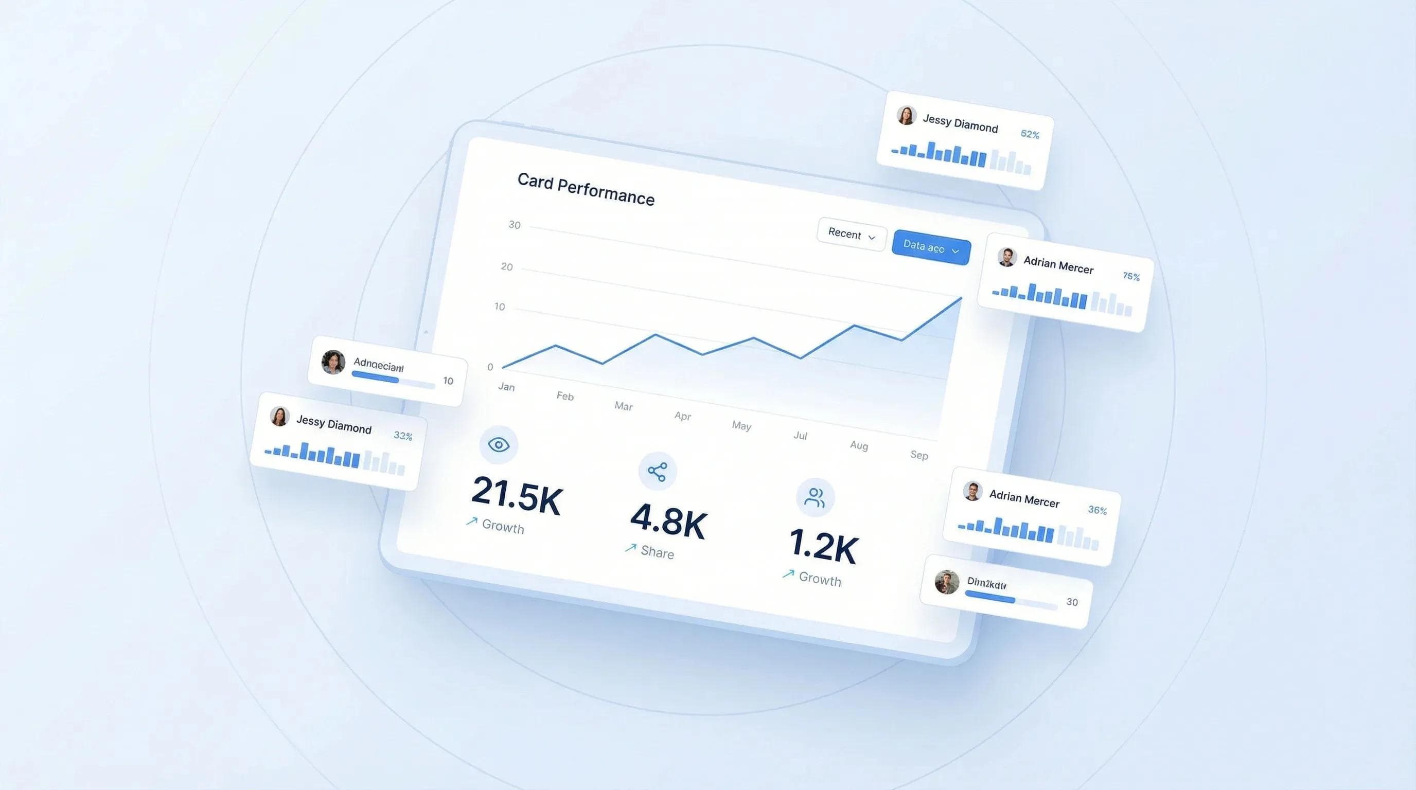 Analytics-Dashboard zur Erfolgsmessung digitaler Visitenkarten im Vertriebsteam