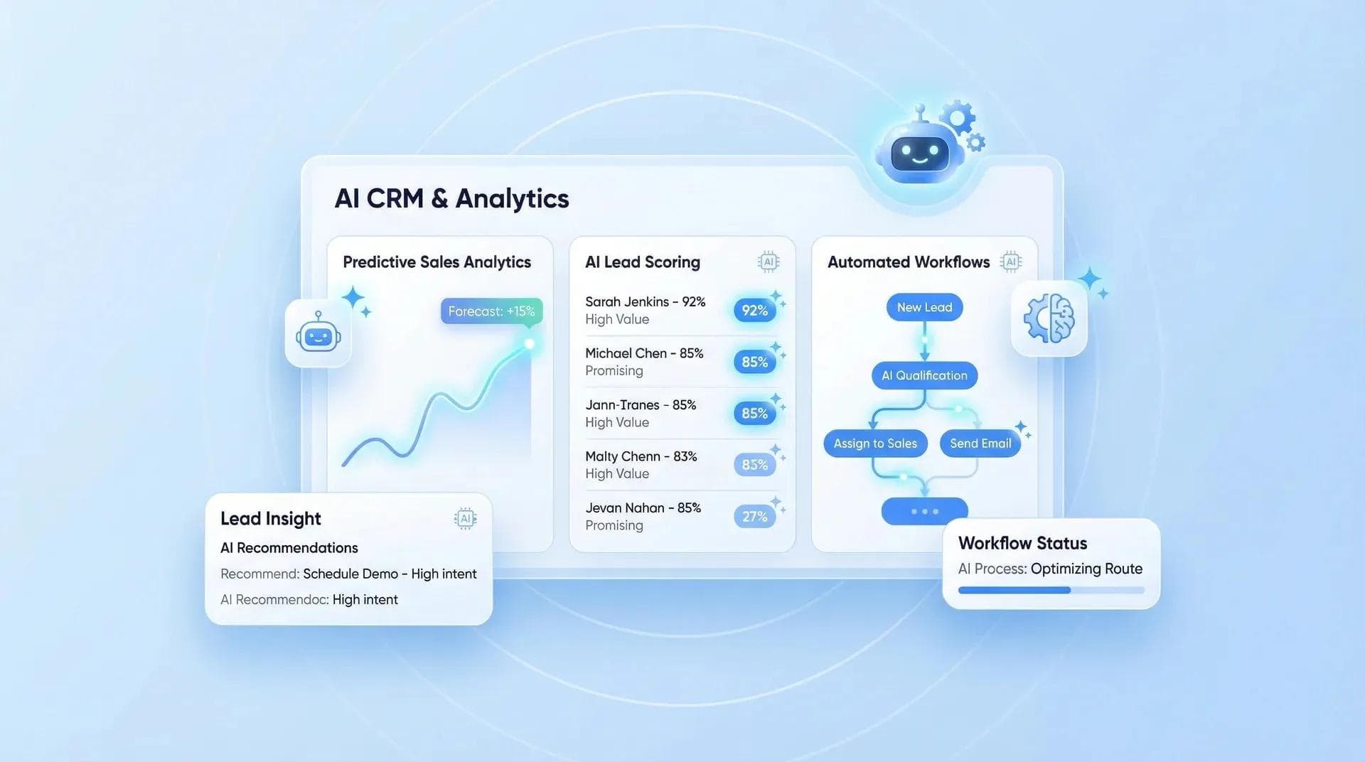 Funzionalità IA del CRM