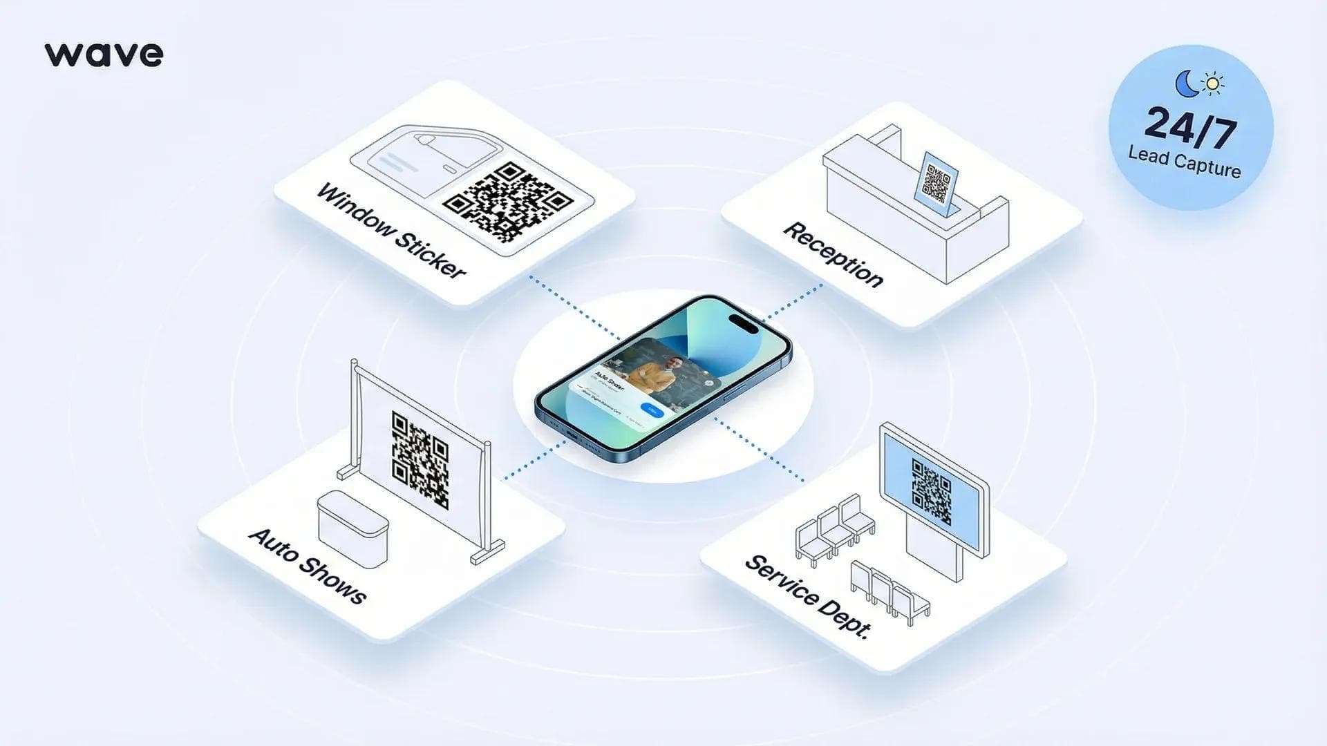 Platzierung von QR-Codes im Autohaus: Fahrzeugaufkleber, Hinweisschilder auf dem Gelände und Servicebereich