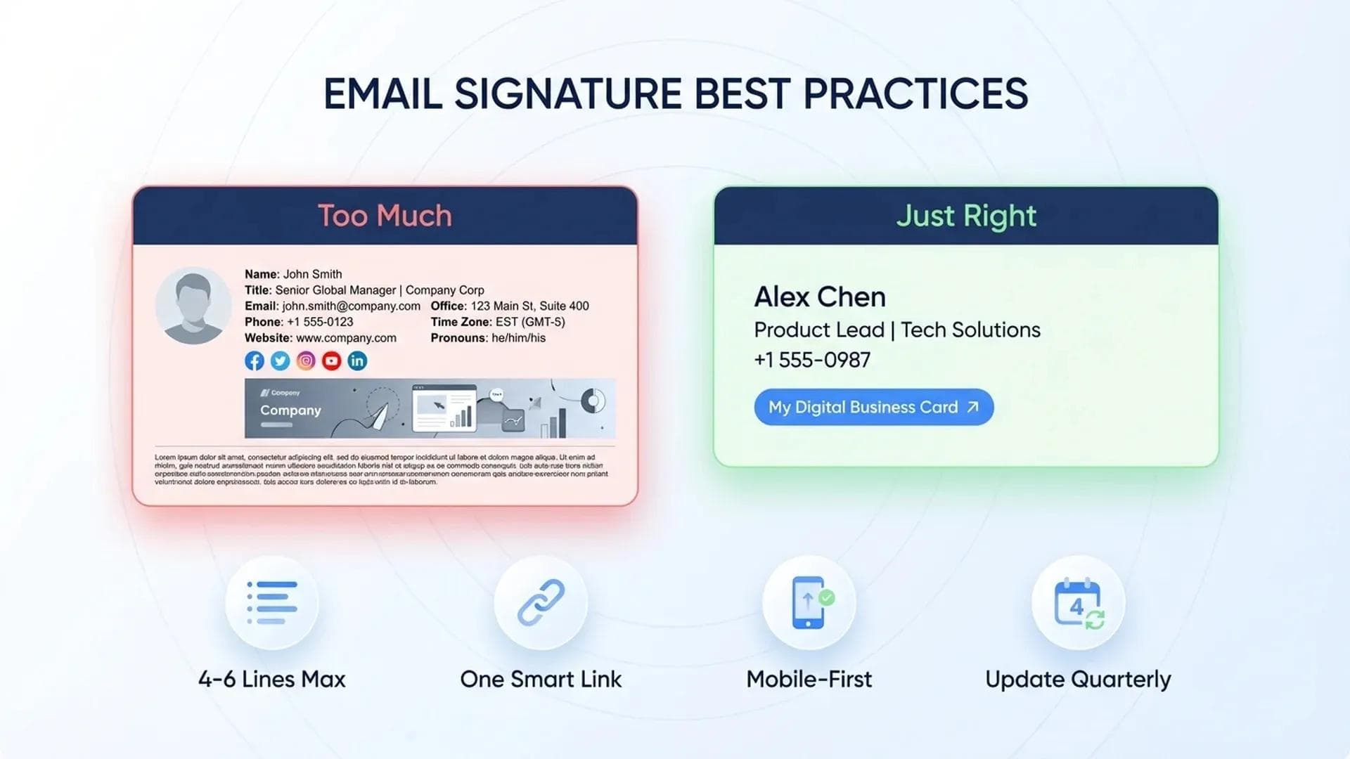 Comparativo de boas práticas para assinaturas de e-mail: excesso versus ideal, com dicas para no máximo 4 a 6 linhas, um link inteligente, foco no mobile e atualizações trimestrais