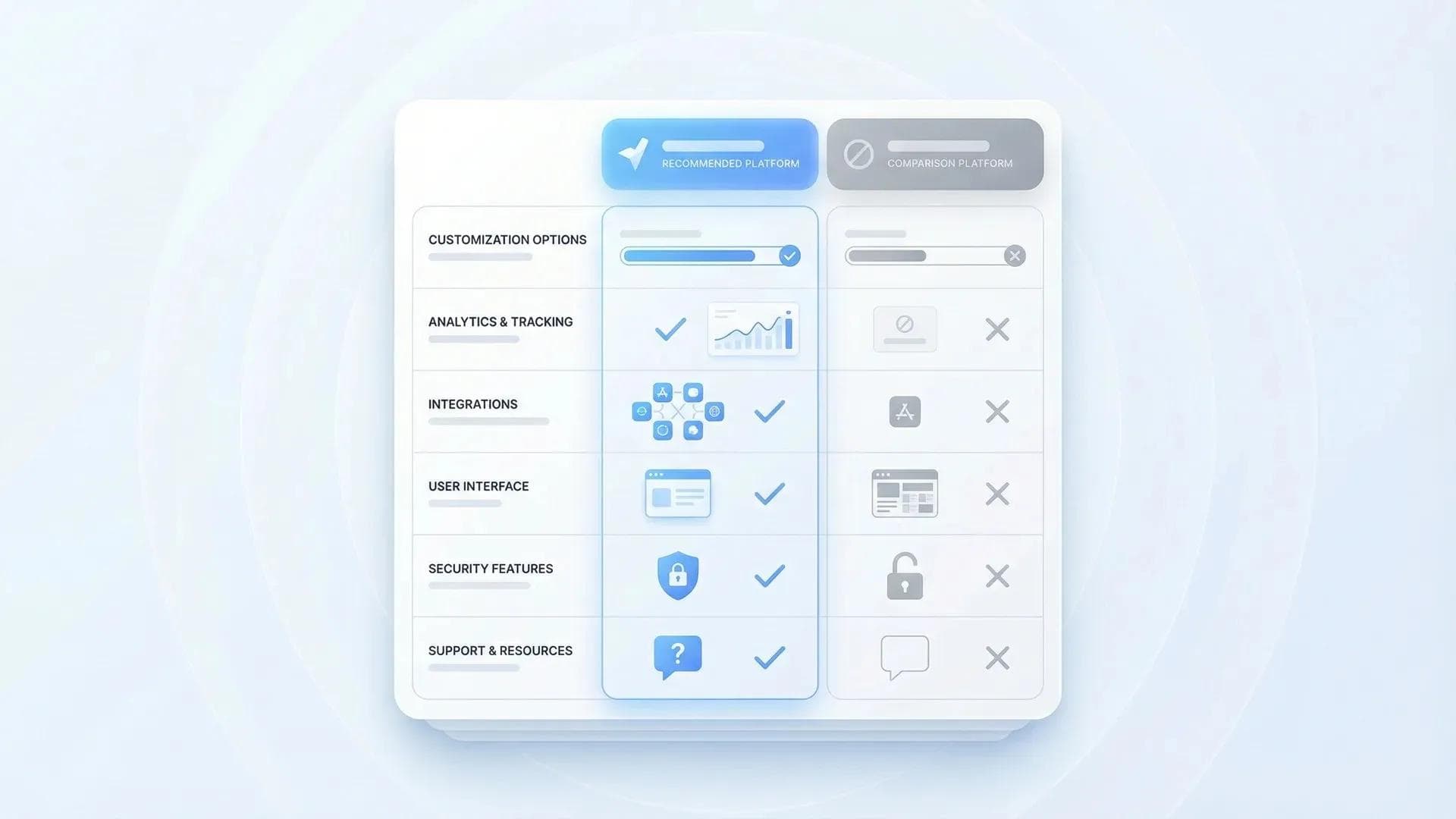 بطاقة مقارنة سريعة بين Wave وMobilo توضح الفروق في الميزات