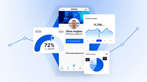 Cartes de visite numériques pour le marketing (le guide complet)