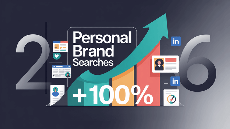 Personal branding statistics