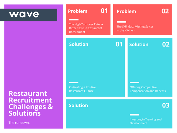 Overcoming the Restaurant Recruitment Challenge: A Master Recipe for Success