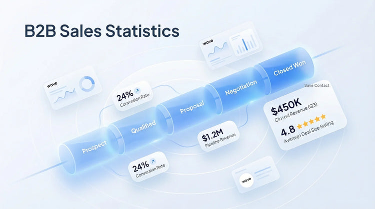 B2B Sales Statistics