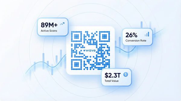 Qr Code Statistics