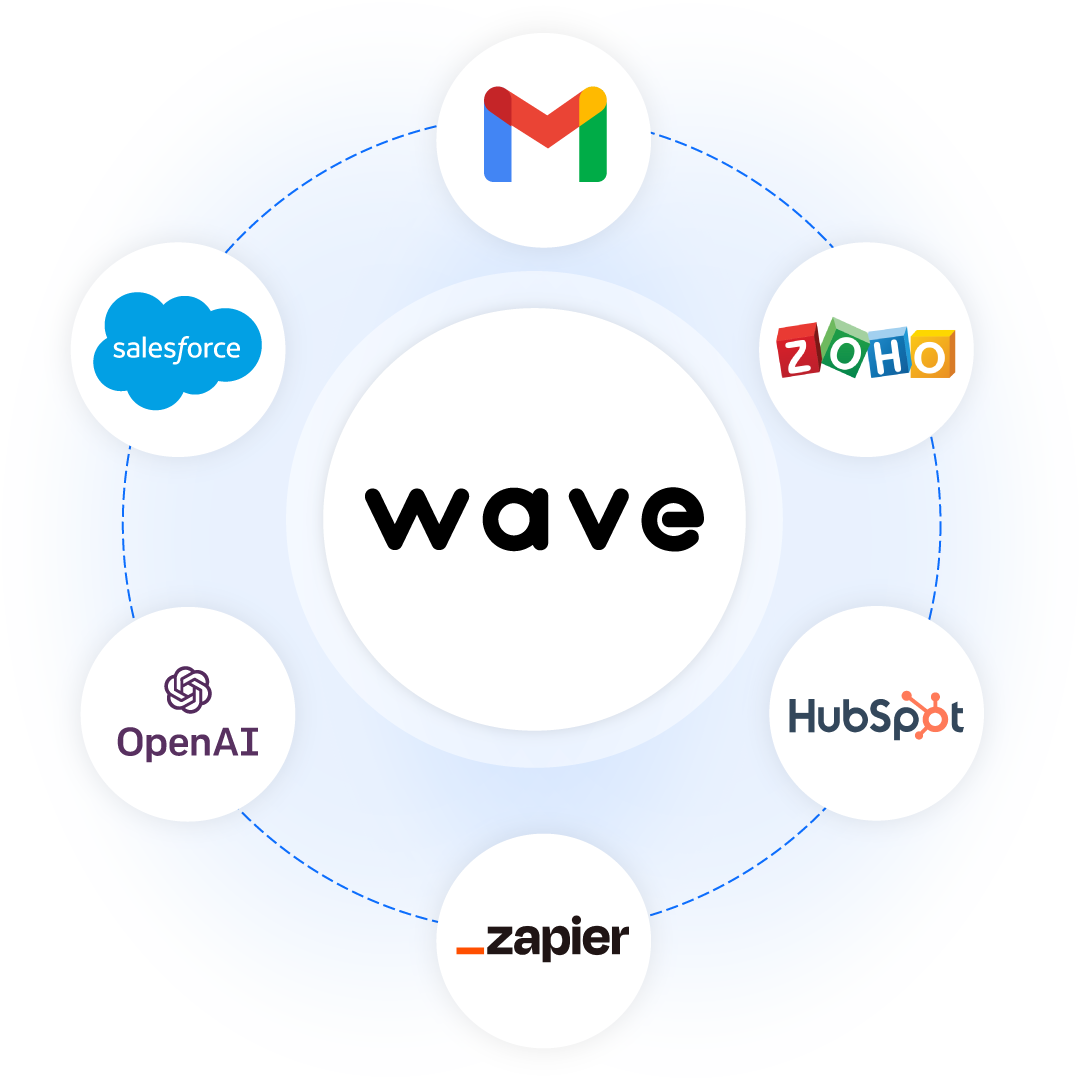 Wave integrates with your CRM to automate workflows. This includes Salesforce, Hubspot, Zoho, Google Contacts, Zapier, and Microsoft Contacts.