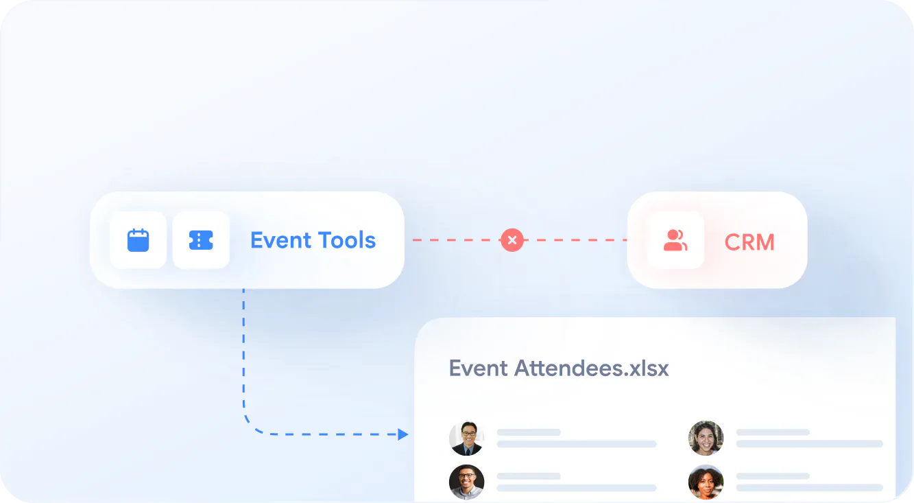 Diagram showing integration between Event Tools and CRM with an example of 'Event Attendees.xlsx'.