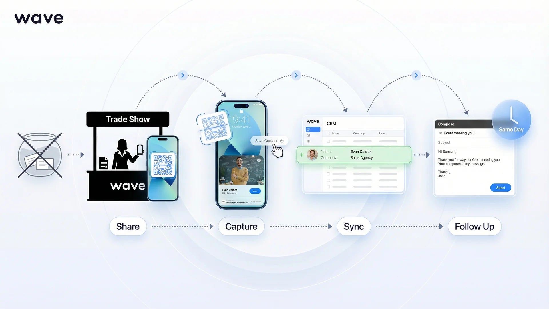 Event lead capture workflow from QR scan to CRM pipeline with automatic sync