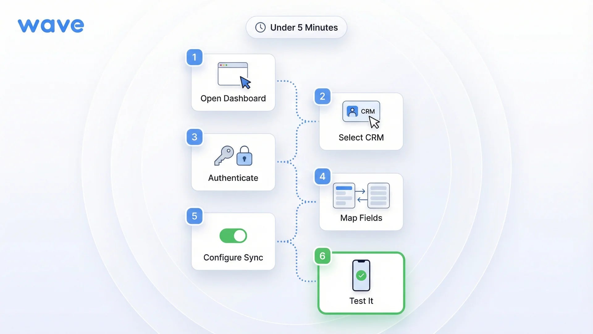 Six step setup guide for connecting digital business card to Salesforce CRM