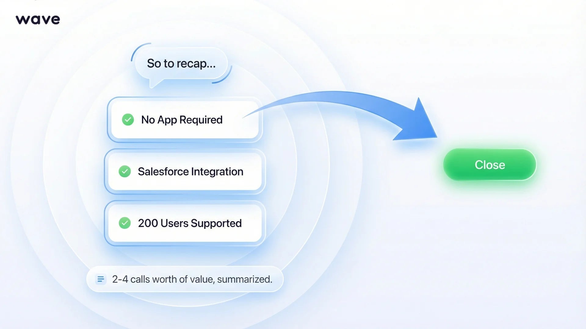 Summary close technique recapping value points before asking for commitment