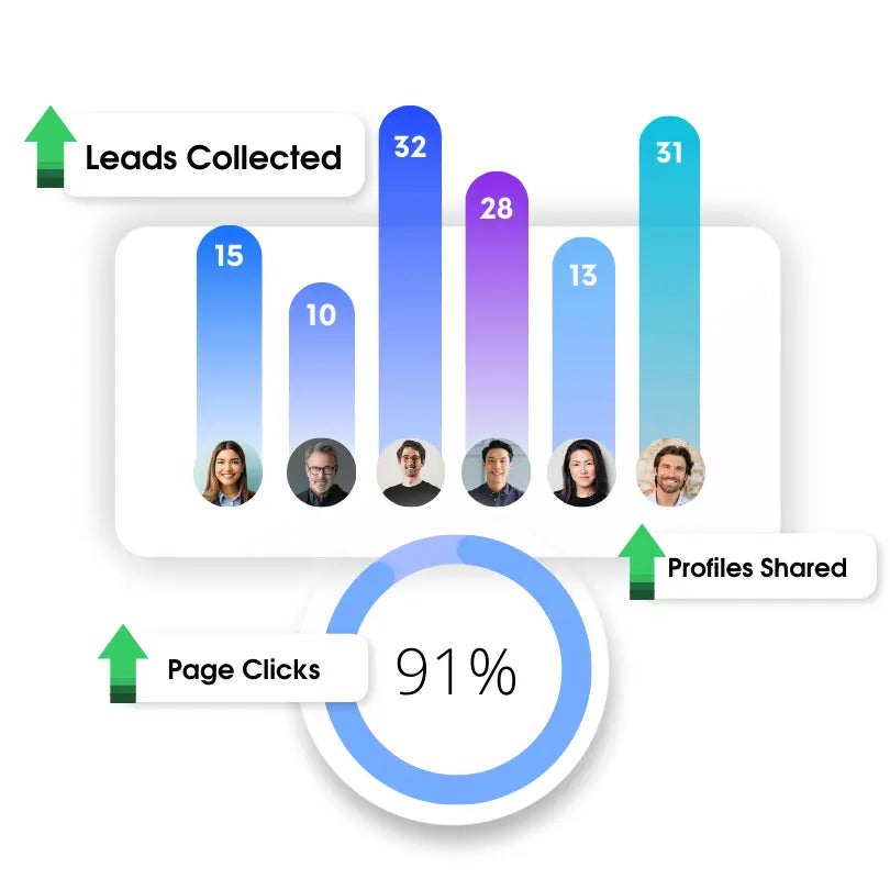 digital business card analytics and graphs for leads collected